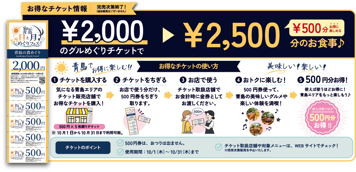 グルめぐりチケットのイメージ